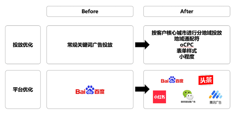 多乐士解决方案