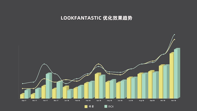 LF Ads Result