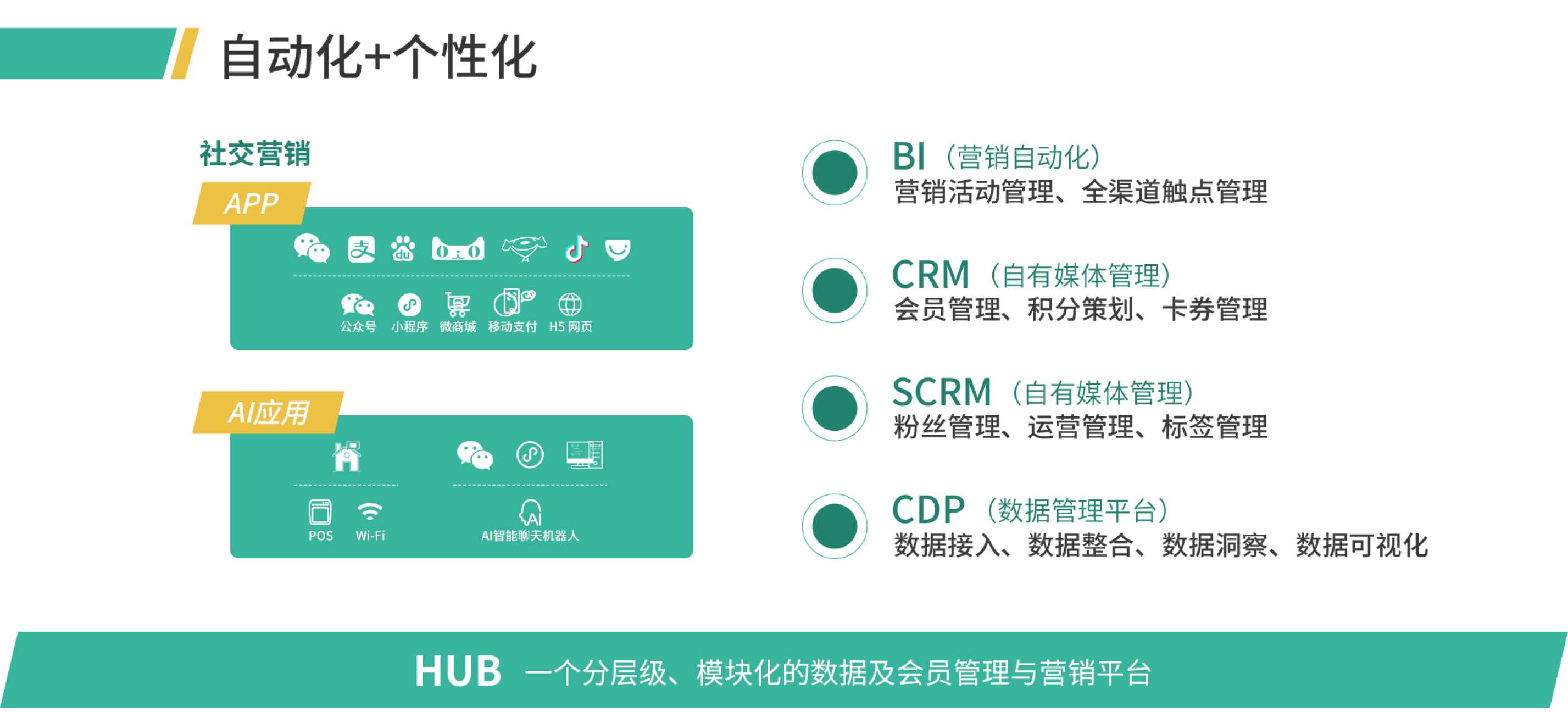 解决方案 技术和研发