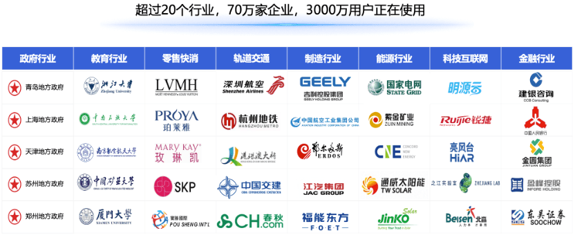 使用产品的客户列表