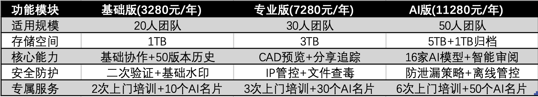 产品定价